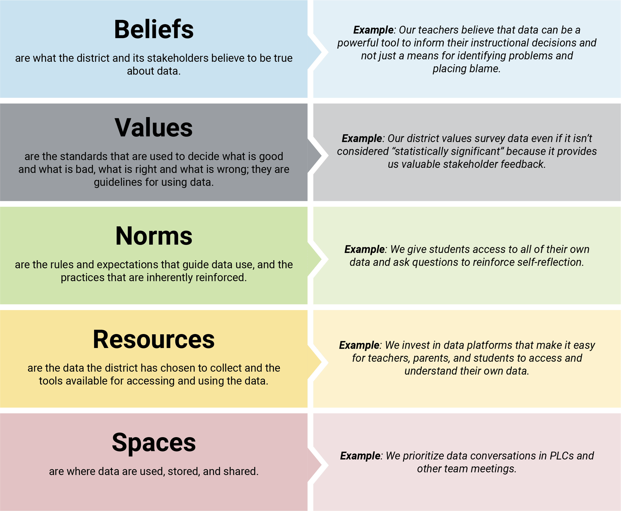 The Ultimate Guide for Data Culture Education Elements